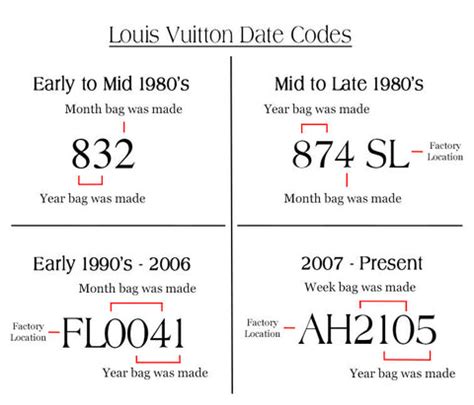 ar louis vuitton code|louis vuitton purse date codes.